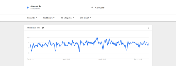 Google Trends